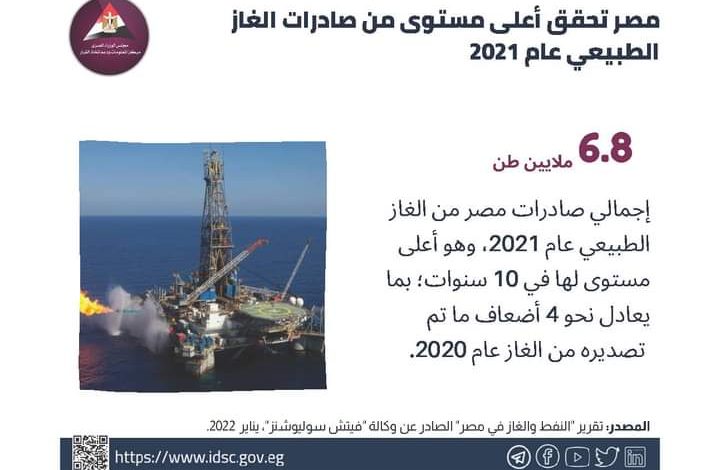 6.8 ملايين طن قيمة صادرات مصر من الغاز الطبيعى 2 FB IMG 1651235210244