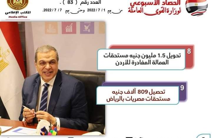 القوى العاملة في اسبوع تحويل 1.5 مليون جنيه مستحقات العمالة المغادرة للأردن 5 FB IMG 1657303502549