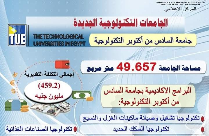 جامعة ٦ اكتوبر التكنولوجية تستعد للانطلاق من العام الدراسي الجديد 1 FB IMG 1657405531502