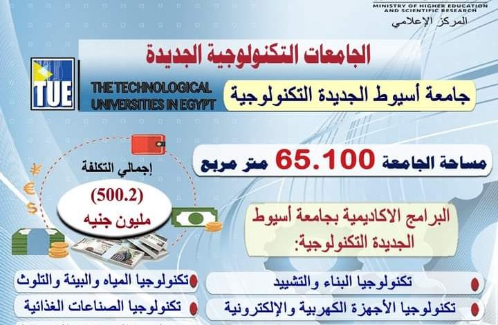 جامعة اسيوط التكنولوجية تستعد للعمل من العام الدراسي الجديد 2 FB IMG 1657709332612