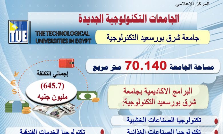 جامعة شرق بورسعيد التكنولوجية تستعد للانطلاق العام الدراسى القادم 1 IMG 20220712 WA0009