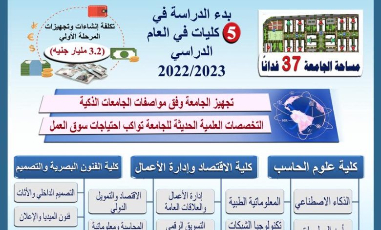 بدء الدراسة بجامعة بنها الأهلية أكتوبر القادم 1 IMG 20220804 WA0022