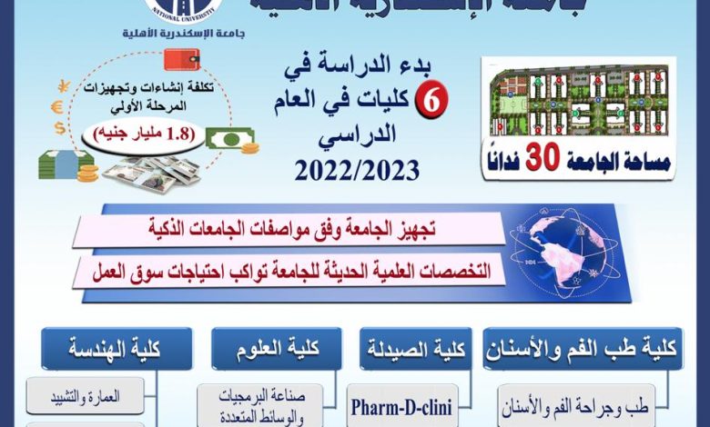 جامعة الاسكندرية الاهلية تستعد للعام الدراسي الجديد 1 IMG 20220804 WA0033