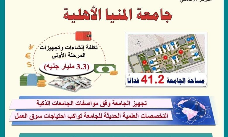 بدء الدراسة بجامعة المنيا الأهلية مع بداية العام الدراسي فى أكتوبر القادم. 1 IMG 20220805 WA0053