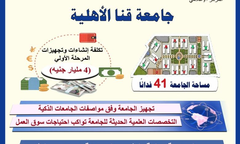 بتكلفة4 مليار جنيه برامج جامعة قنا الأهلية تنطلق العام الدراسي الجديد 1 IMG 20220805 WA0058