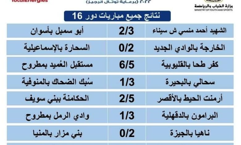 الشباب والرياضة تُعلن نتائج دور 16 من نهائيات دوري مراكز الشباب 4 IMG 20220808 WA0080