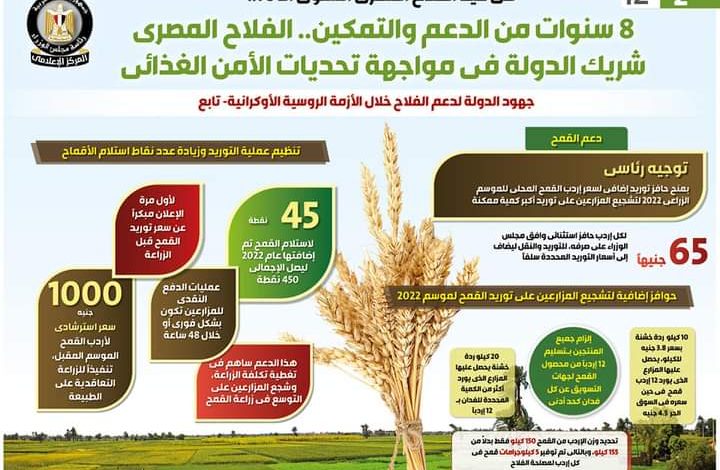 بالارقام الاحتفال بعيد الفلاح المصرى ال٧٠ 13 FB IMG 1662720253689