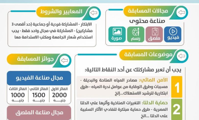جامعة القاهرة تطلق مسابقة المياه في قلب العمل المناخي 1 IMG 20221029 WA0018