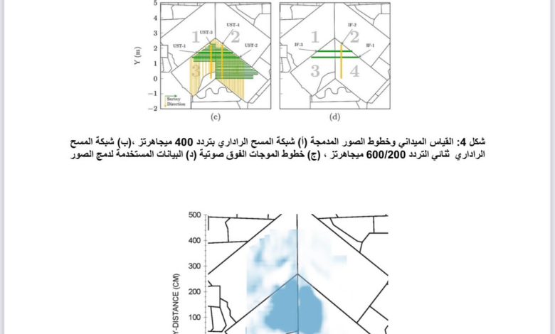 عرض للمشروع البحثي لاكتشاف ممر جديد بالهرم الأكبر بفريق بحثي من كلية الهندسة جامعة القاهرة 3 IMG 20230302 WA0087 1
