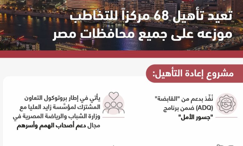 اعادة تأهيل 68 مركزاً للتخاطب في مصر 3 IMG 20230703 WA0055