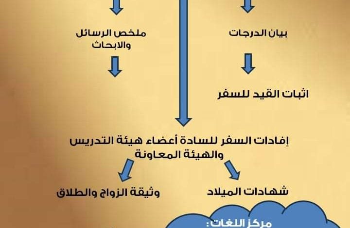 مركز اللغات بجامعة حلوان يطلق خدمة الترجمة السريعة 1 FB IMG 1699957455167