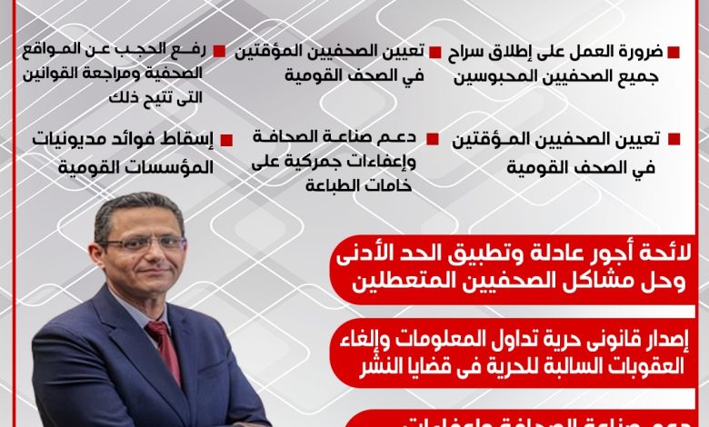 مطالب الصحفين من المرشحين للانتخابات الرئاسية 3 IMG 20231129 WA0224