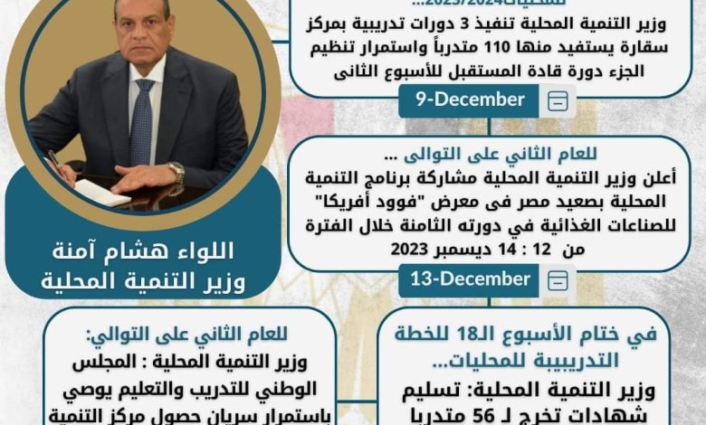 الحصاد الأسبوعي لرصد أنشطة وزارة التنمية المحلية 9 FB IMG 1702643678992