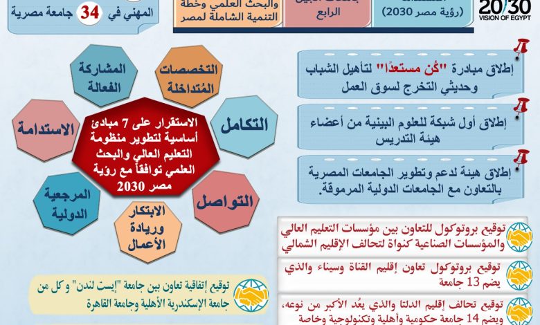 حصاد التعليم العالي والبحث العلمي لعام ٢٠٢٣ 1 IMG 20231203 WA0105