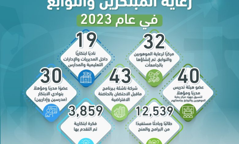 تيودور بلهارس ينظم لقاءًا علميًا حول "دور الذكاء الاصطناعي في حالات زراعة الكلى" 1 IMG 20240101 WA0147