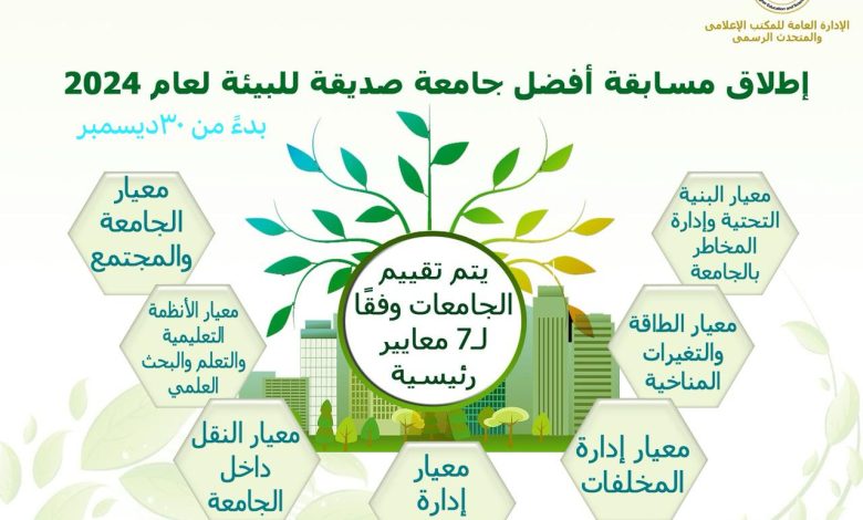 المجلس الأعلى للجامعات يُطلق مسابقة أفضل جامعة صديقة للبيئة 1 IMG 20240102 WA0063