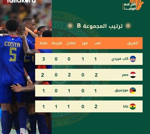 مصر فى المركز الثانى بعد التعادل مع غانا ٢ /٢ 2 IMG 20240119 WA0009