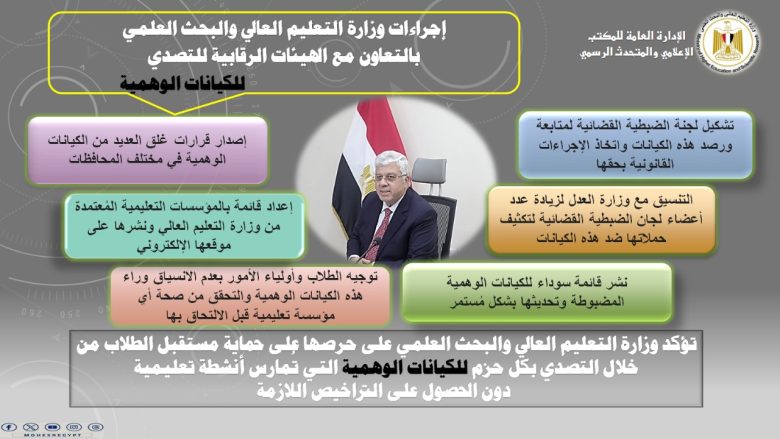 عاجل إجراءات جديدة لمواجهة المؤسسات التعليمية غير المعتمدة لحماية الطلاب 1 IMG 20240223 WA0154