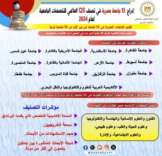 إدراج 13 جامعة مصرية في تصنف كيو أس العالمي للتخصصات الجامعية لعام 2024 14 IMG 20240414 WA0023 1