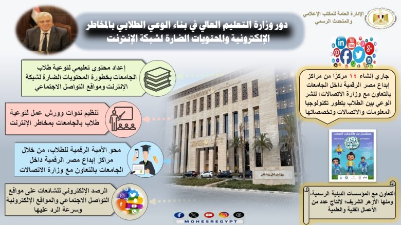 خطورة الانترنت والتواصل الاجتماعي في مناهج الجامعات 1 IMG 20240415 WA0010