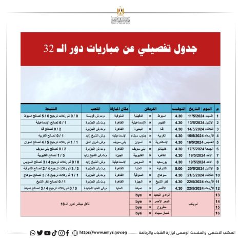 اعلان أرقام وإحصائيات دور ٣٢ من نهائيات دوري مراكز الشباب توتال انرجيز 6 img 20240524 wa0066