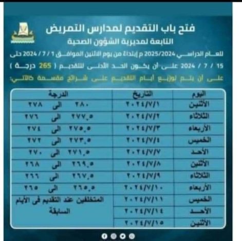 شروط القبول بمدرسه سندوب الثانويه الفنيه للتمريض تأمين صحي بمحافظه الدقهليه بحد ادنى للمجموع ٢٥٠درجه 3 almomken.com Dd3cL6RF