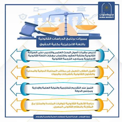 ماذا تعرف عن برنامج الدراسات القانونية باللغتين الإنجليزية والفرنسية فى جامعة حلوان 2 almomken.com OOzqT4kf