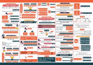 مراجعة ليلة الامتحان لغة إنجليزية للنجم ايمن فاخورى ٨ 5 almomken.com UmwZdx46