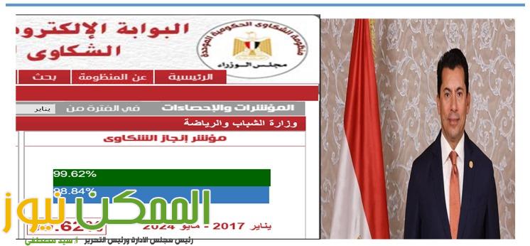 99.62% نسبة استجابة وزارة الشباب والرياضة للرد على شكاوى المواطنين 1 almomken.com ZTEqYd4C
