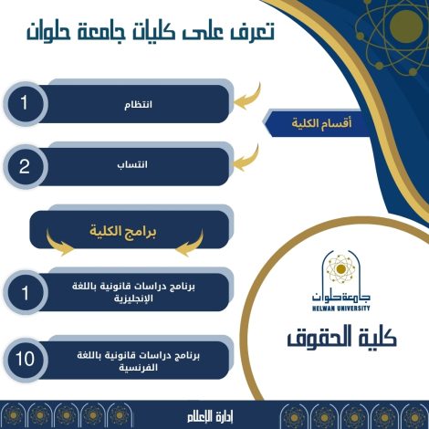 استعدادا للعام الدراسي الجامعى الجديد ماذا تعرف عن حقوق حلوان 1 almomken.com rKjsFr8X