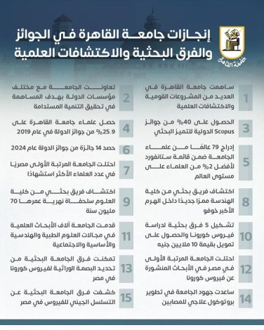 إنجازات جامعة القاهرة في الجوائز والفرق البحثية والاكتشافات العلمية خلال 7 سنوات 1 almomken.com 31YPhZxA