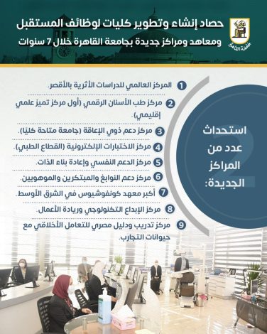 حصاد إنشاء وتطوير كليات لوظائف المستقبل ومعاهد ومراكز جديدة بجامعة القاهرة خلال 7 سنوات 4 almomken.com 7XiHI3Gm