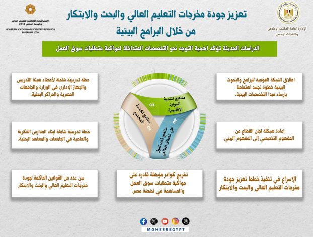 عاشور يؤكد الإسراع في تنفيذ خطط تعزيز جودة مخرجات التعليم العالي والبحث والابتكار 1 almomken.com iEKe9jmD