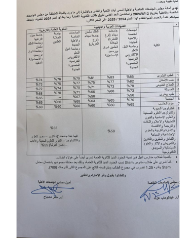 وزير التعليم العالي يرأس الاجتماع المشترك لمجلسي الجامعات الخاصة والأهلية 2 almomken.com PutZ7pnl