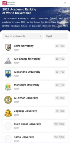 جامعة القاهرة تحافظ على مكانتها ضمن أفضل 400 جامعة عالمية راقية بتصنيف شنغهاي الصيني لعام 2024 2 almomken.com iuvHVD7S