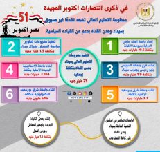 مشروعات للتعليم العالي بسيناء ومدن القناة بتكلفة إجمالية 23 مليار جنيه