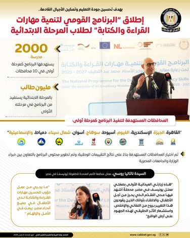التعليم تطلق البرنامج القومي لتنمية مهارات القراءة والكتابة" لطلاب المرحلة الابتدائية 1 almomken.com XyiWdGue