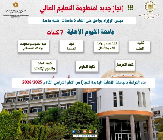 ماذا تعرف عن جامعة الفيوم الأهلية الجديدة ؟ 1 almomken.com w6uvX7DK