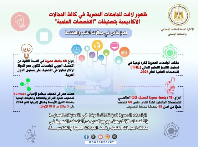 التعليم العالي تصدر تقريرا عن حصاد العام المالي للتصنيفات الدولية: 2 almomken.com 92801c0f