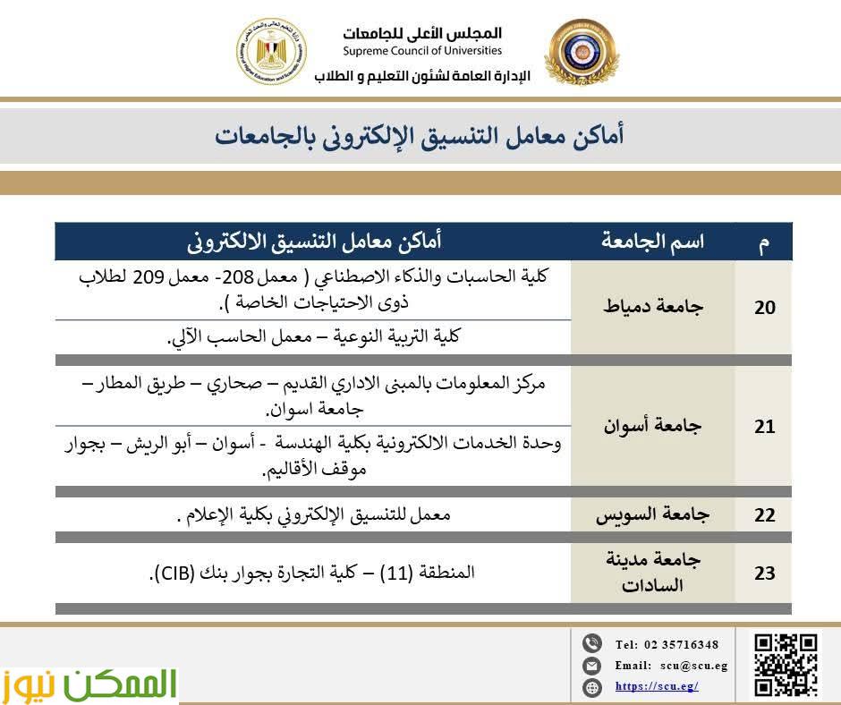 سجل رغباتك من خلال تلك الأماكن التى وفرتها وزارة التعليم العالي 10 سجل رغباتك من خلال تلك الأماكن التى وفرتها وزارة التعليم العالي
