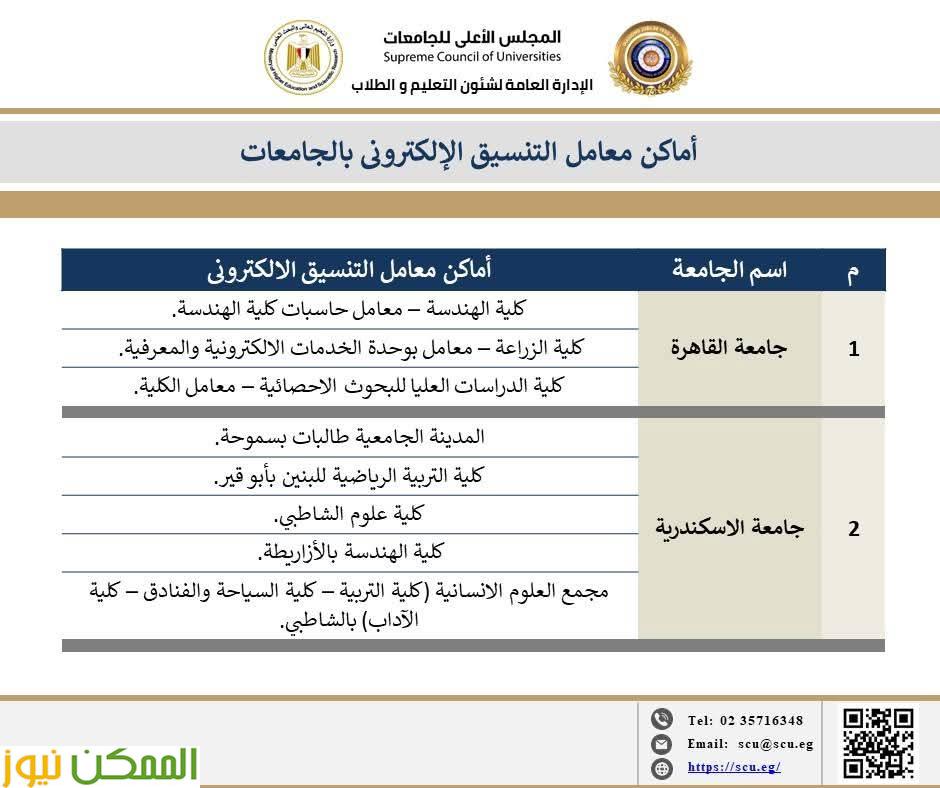 معامل الحاسبات بالجامعات الحكومية مستمرة في تقديم الدعم الفني لطلاب الثانوية العامة في تنسيق الجامعات والمعاهد 2025