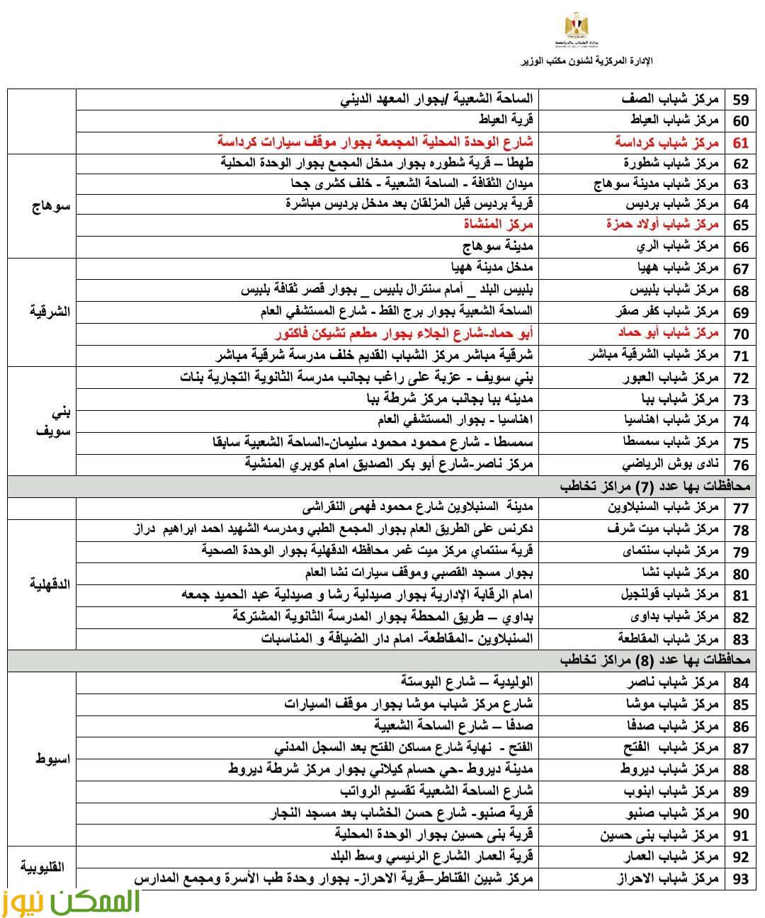 أماكن مراكز التخاطب وتنمية المهارات لذوي الهمم بجميع المحافظات