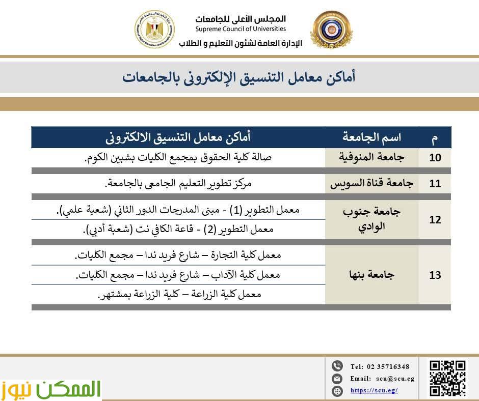 المرحلة الثانية من تنسيق القبول