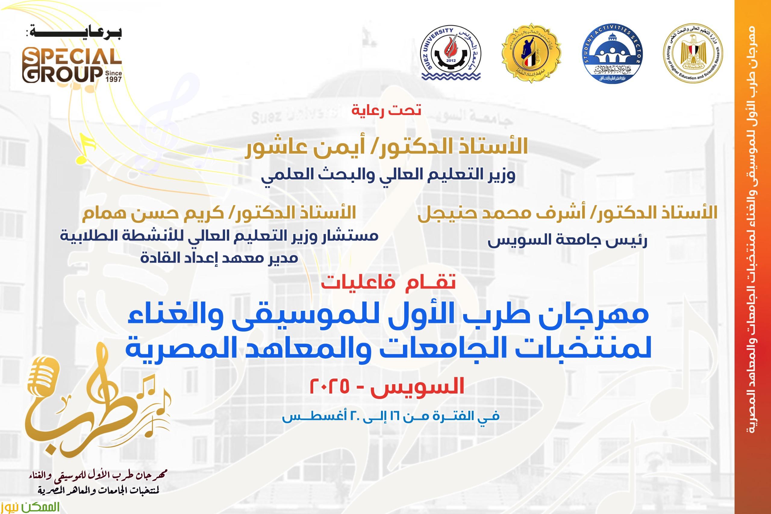 جامعة القاهرة تتصدر الجامعات المصرية في تصنيف شنغهاي 2025