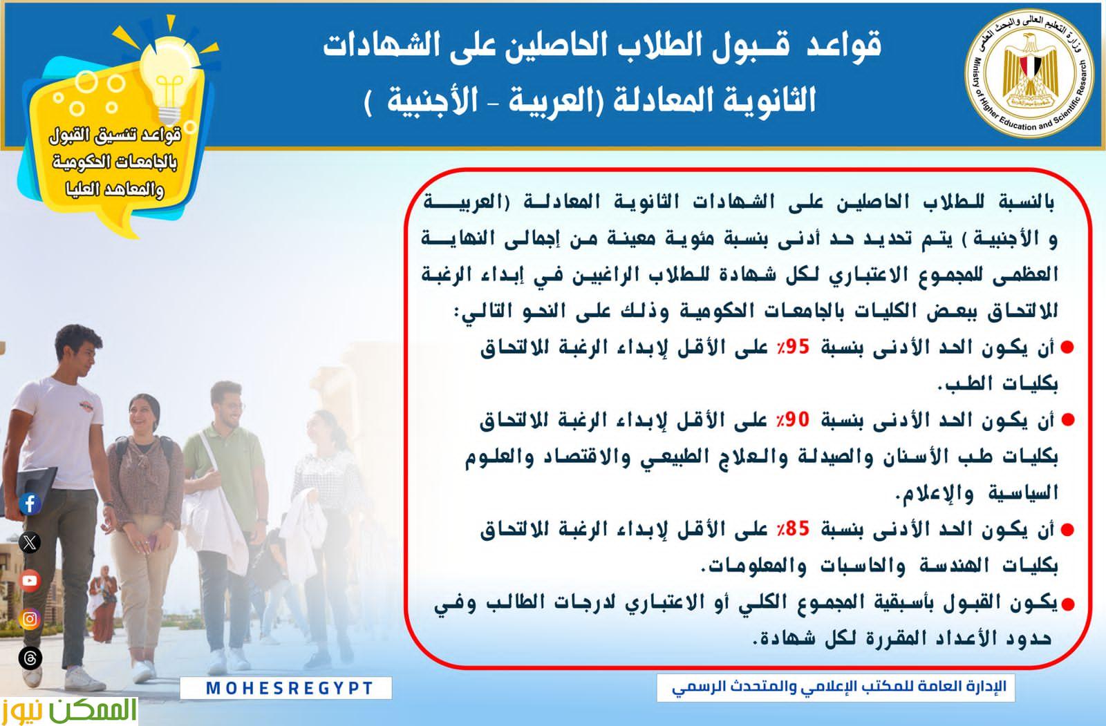 أدلة إرشادية حول ضوابط تقديم الطلاب الحاصلين على الشهادات المعادلة العربية والأجنبية لتنسيق الجامعات الحكومية 4 أدلة إرشادية حول ضوابط تقديم الطلاب الحاصلين على الشهادات المعادلة العربية والأجنبية