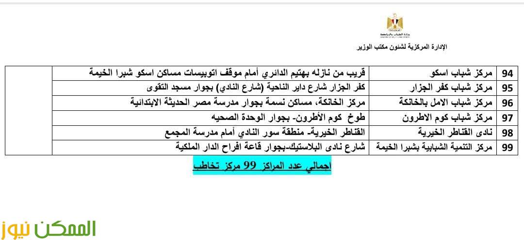 أماكن مراكز التخاطب وتنمية المهارات لذوي الهمم بجميع المحافظات