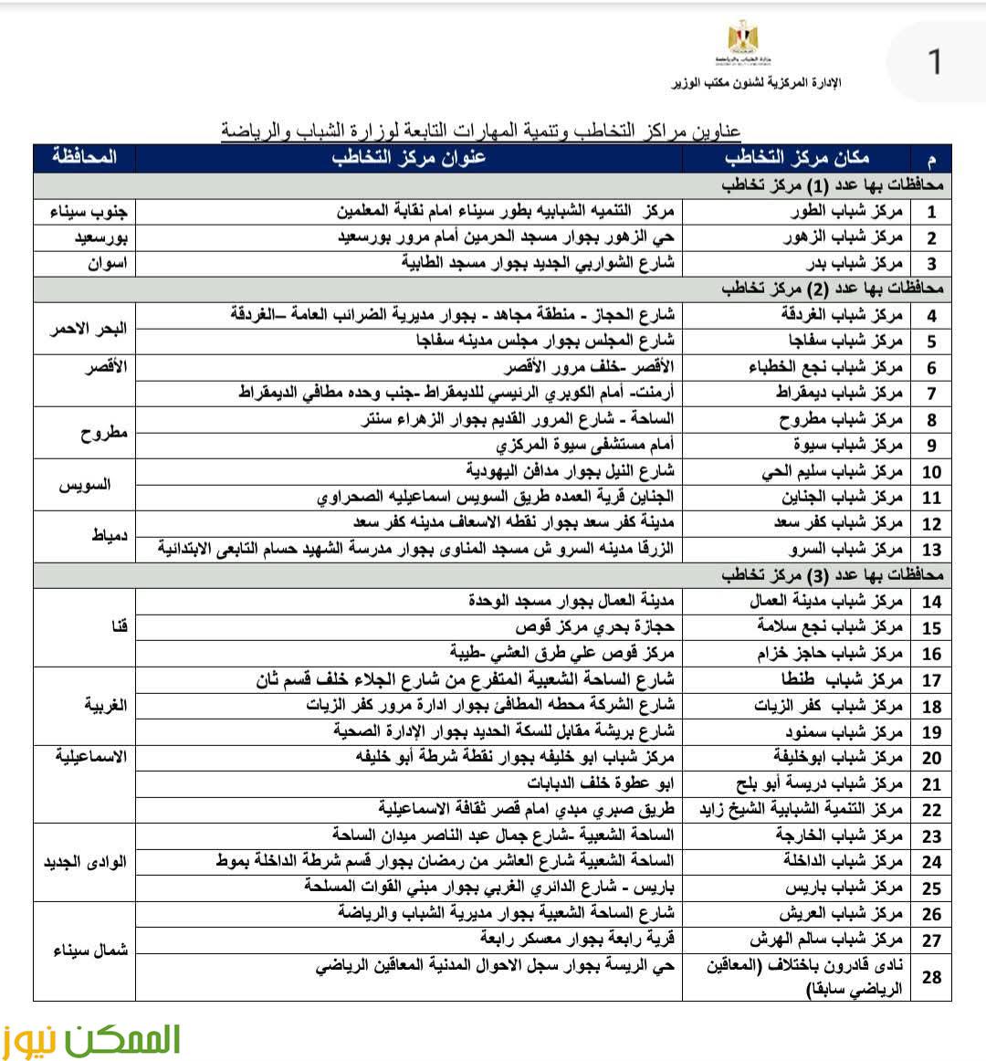 أماكن مراكز التخاطب وتنمية المهارات لذوي الهمم بجميع المحافظات