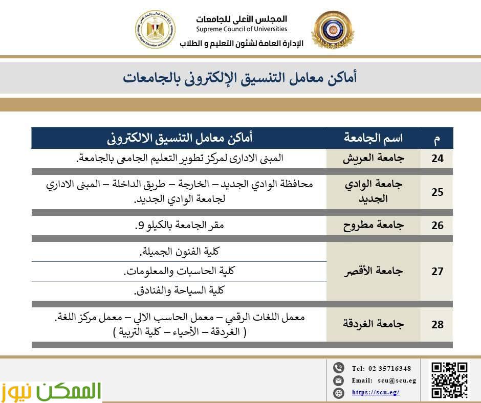 معامل الحاسبات بالجامعات الحكومية مستمرة في تقديم الدعم الفني لطلاب الثانوية العامة في تنسيق الجامعات والمعاهد 2025