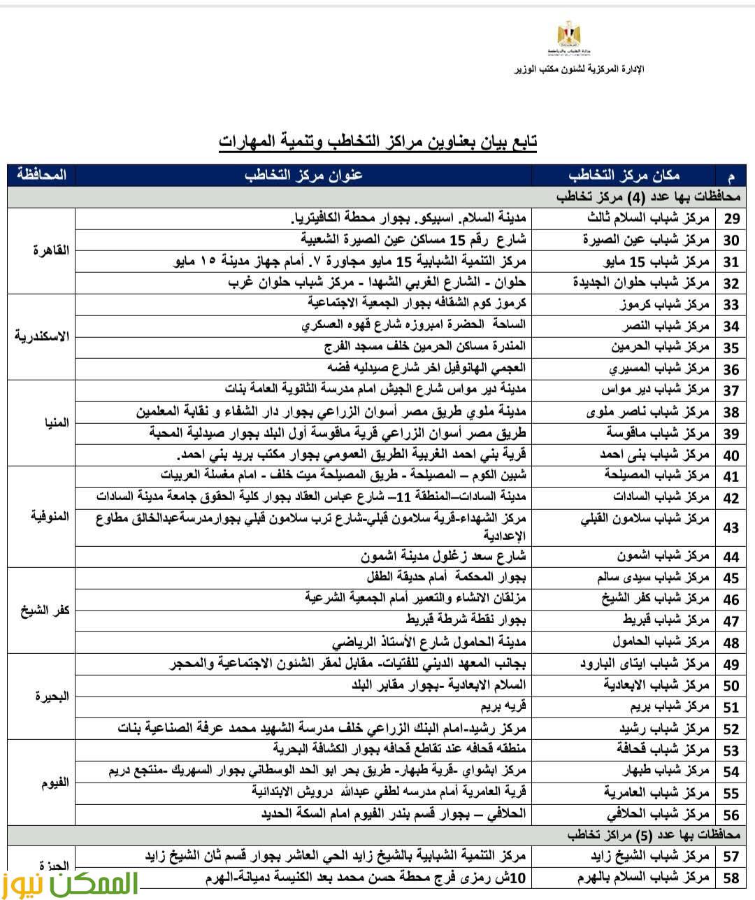 أماكن مراكز التخاطب وتنمية المهارات لذوي الهمم بجميع المحافظات