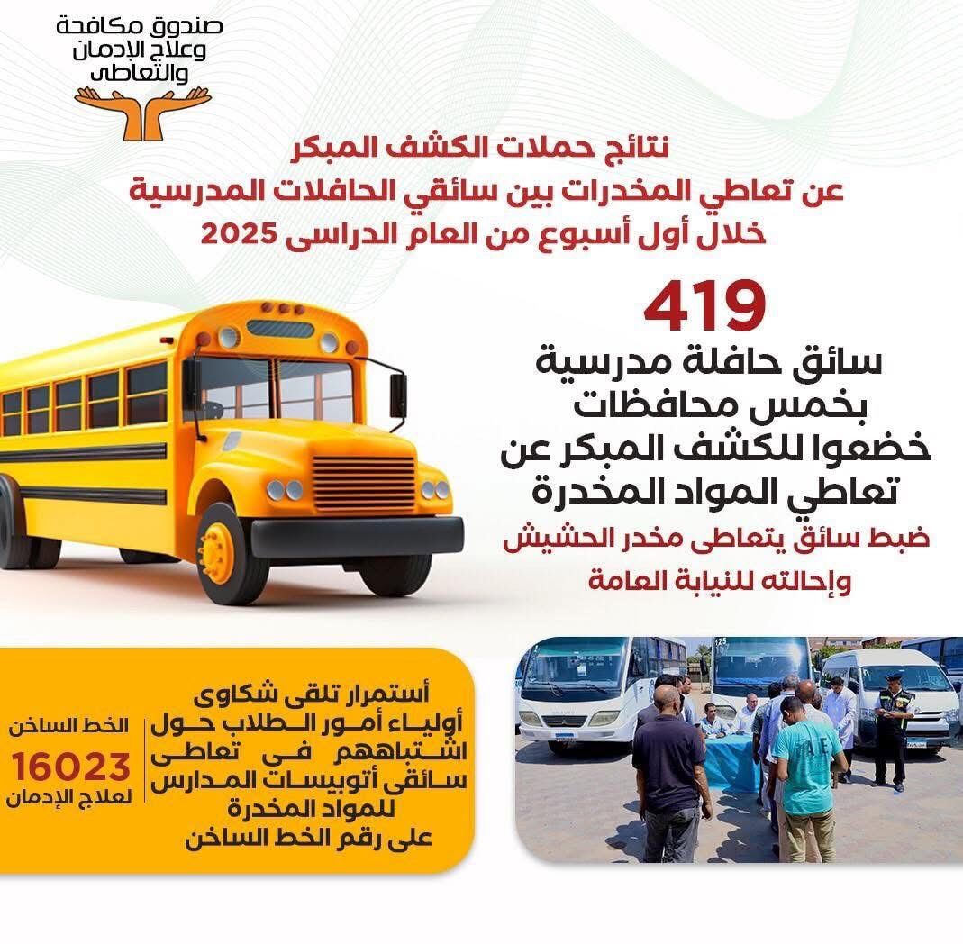 صندوق مكافحة الإدمان  يواصل حملات الكشف المبكر عن تعاطى المخدرات لسائقي الحافلات المدرسية